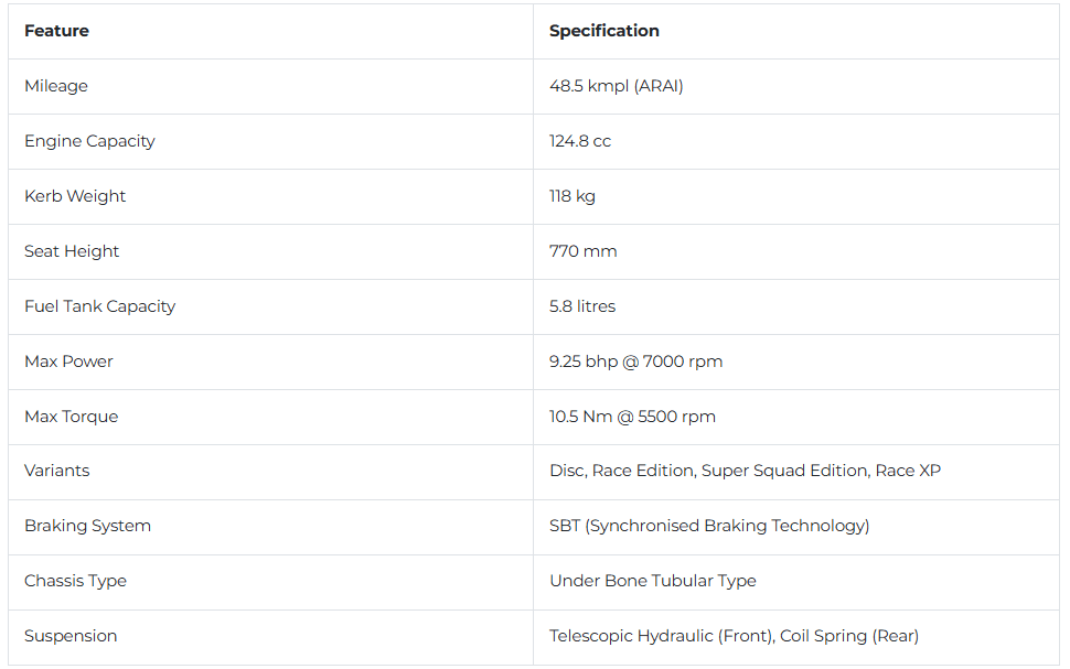 tvs-ntorq-125-spec.png