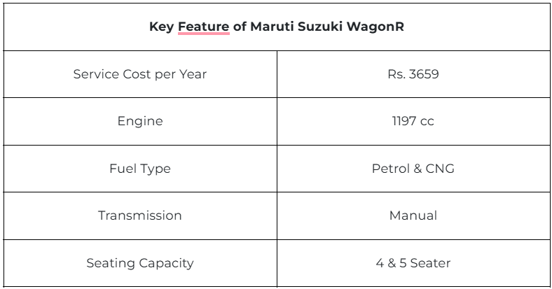 wagonR.png