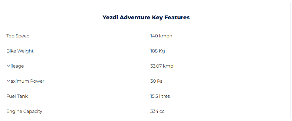 yezdi-adventure-features.png